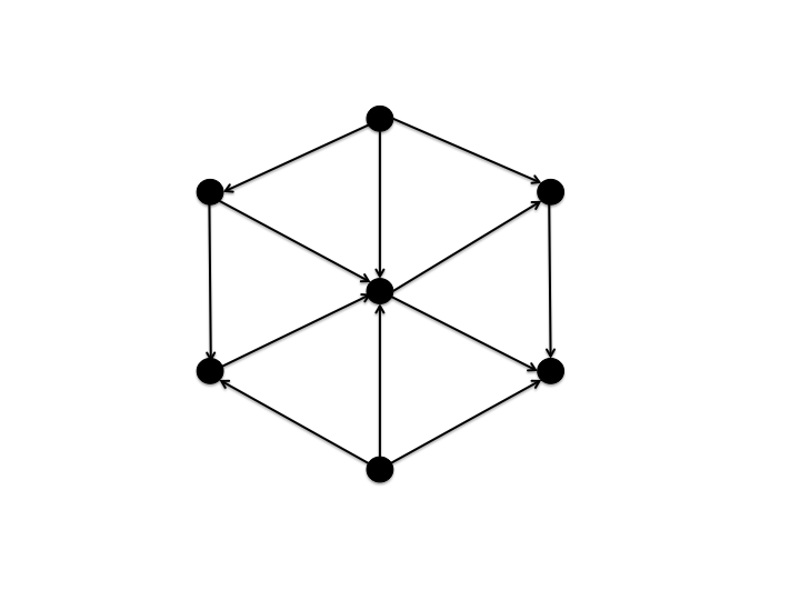 a simple 7 node digraph with 2 source nodes.