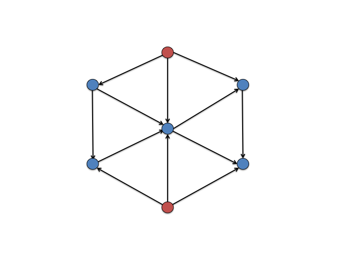 a simple 7 node digraph with 2 source nodes.